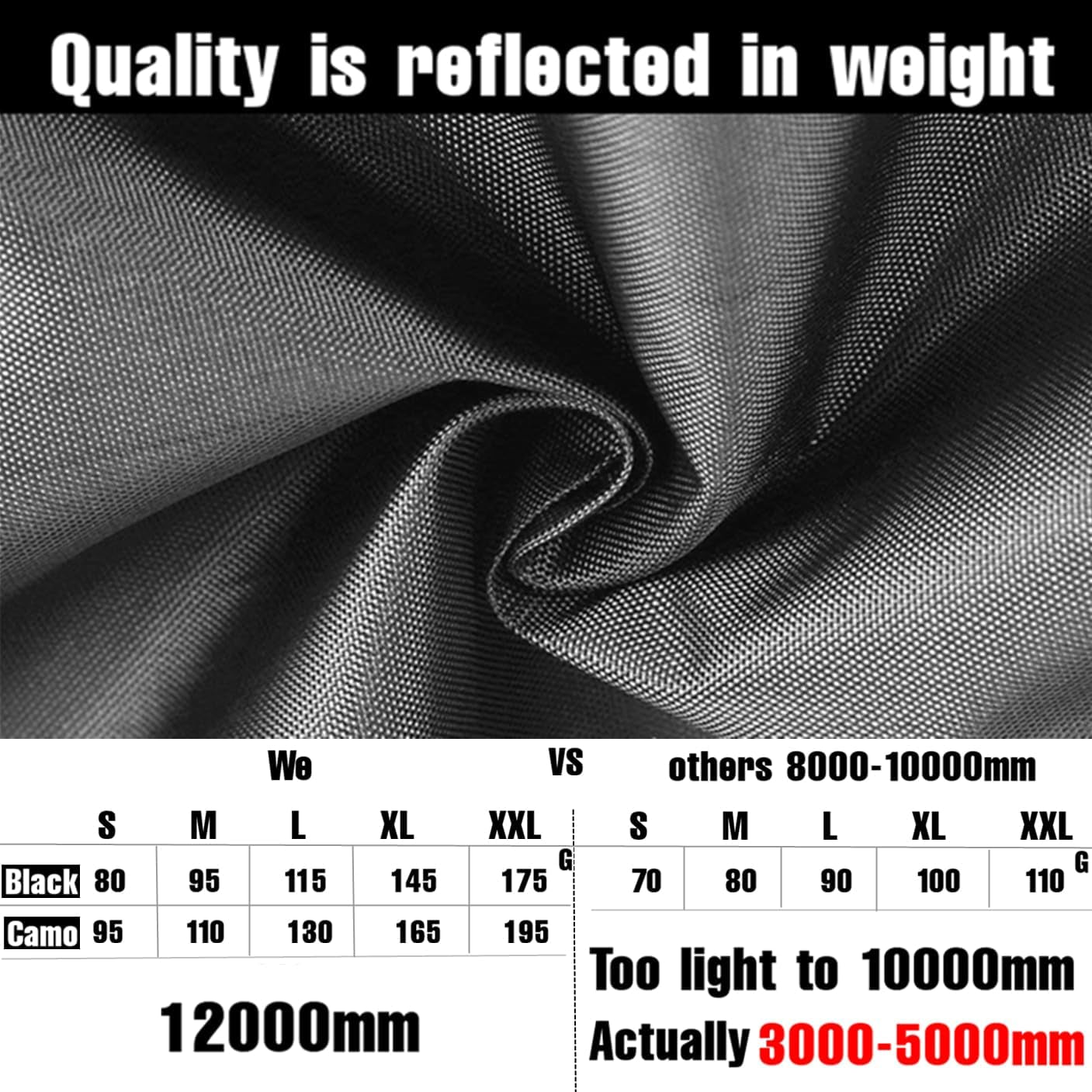 Waterproof Backpack Rain Cover, 12000Mm Ultra-Waterproof, Upgraded Ultra-Strong Multilayers, Antislip Buckle Strap